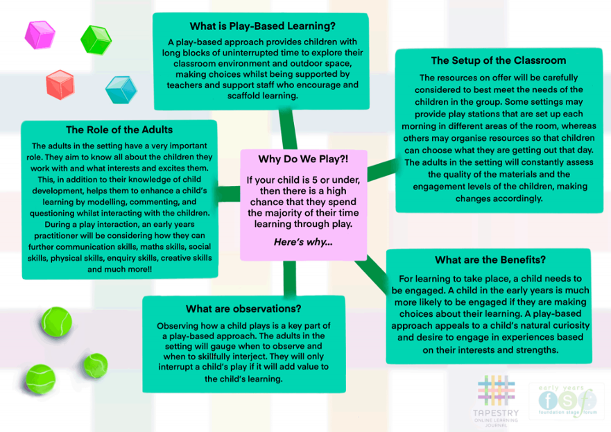 why-do-we-play-guide