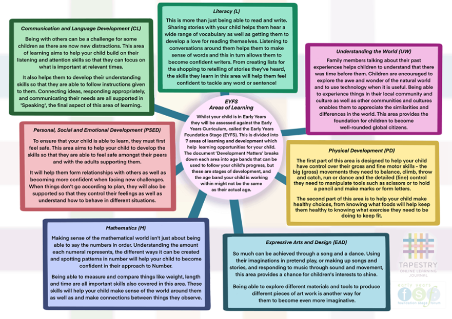 areas-of-learning